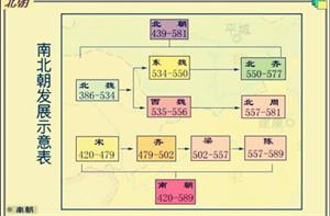 3分钟带你了解魏晋南北朝的历史